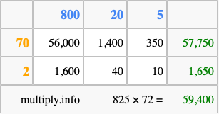 Calculate 825 times 72 using the box method