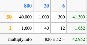 Calculate 826 times 52 using the box method