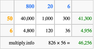Calculate 826 times 56 using the box method