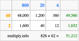 Calculate 826 times 62 using the box method