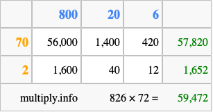 Calculate 826 times 72 using the box method