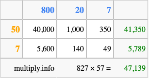 Calculate 827 times 57 using the box method