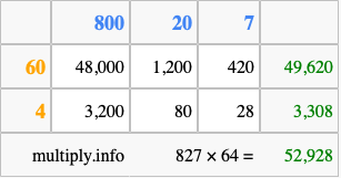 Calculate 827 times 64 using the box method