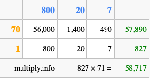 Calculate 827 times 71 using the box method