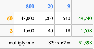 Calculate 829 times 62 using the box method