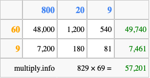 Calculate 829 times 69 using the box method