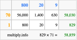 Calculate 829 times 71 using the box method