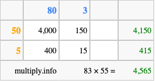 Calculate 83 times 55 using the box method