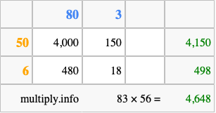 Calculate 83 times 56 using the box method