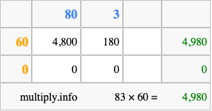 Calculate 83 times 60 using the box method