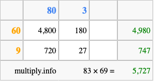Calculate 83 times 69 using the box method