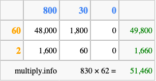 Calculate 830 times 62 using the box method