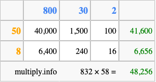 Calculate 832 times 58 using the box method