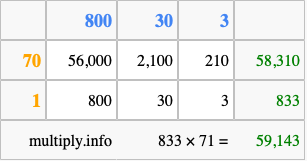 Calculate 833 times 71 using the box method
