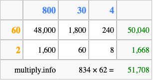 Calculate 834 times 62 using the box method