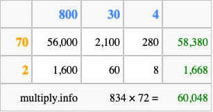 Calculate 834 times 72 using the box method
