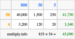 Calculate 835 times 54 using the box method