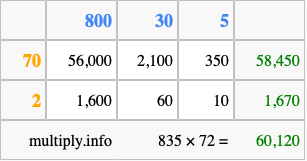Calculate 835 times 72 using the box method