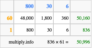 Calculate 836 times 61 using the box method