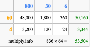Calculate 836 times 64 using the box method