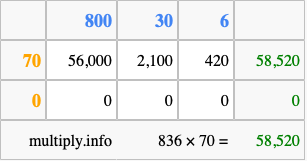 Calculate 836 times 70 using the box method