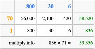 Calculate 836 times 71 using the box method