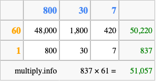 Calculate 837 times 61 using the box method