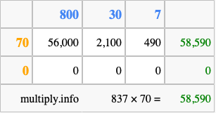 Calculate 837 times 70 using the box method