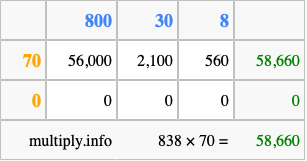 Calculate 838 times 70 using the box method