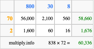 Calculate 838 times 72 using the box method