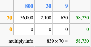 Calculate 839 times 70 using the box method