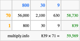 Calculate 839 times 71 using the box method