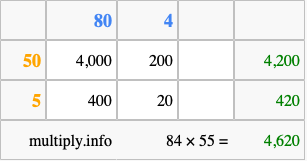 Calculate 84 times 55 using the box method