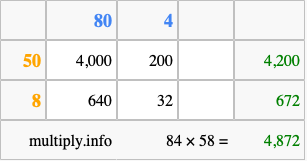 Calculate 84 times 58 using the box method