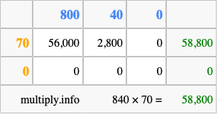Calculate 840 times 70 using the box method