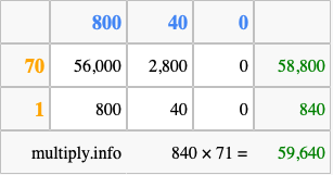 Calculate 840 times 71 using the box method