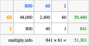 Calculate 841 times 61 using the box method