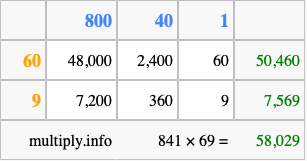 Calculate 841 times 69 using the box method