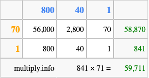 Calculate 841 times 71 using the box method