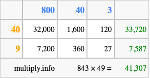 Calculate 843 times 49 using the box method