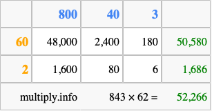 Calculate 843 times 62 using the box method