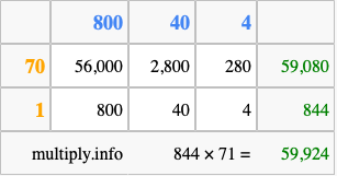 Calculate 844 times 71 using the box method