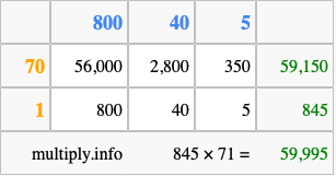 Calculate 845 times 71 using the box method