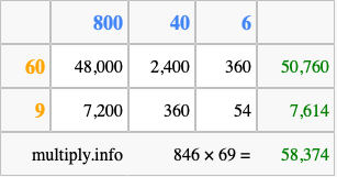 Calculate 846 times 69 using the box method