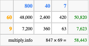 Calculate 847 times 69 using the box method