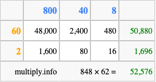 Calculate 848 times 62 using the box method