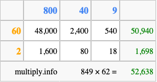 Calculate 849 times 62 using the box method