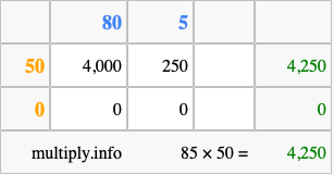 Calculate 85 times 50 using the box method