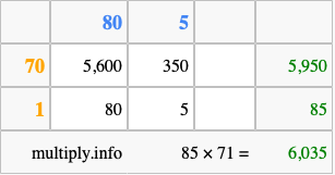 Calculate 85 times 71 using the box method