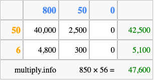 Calculate 850 times 56 using the box method
